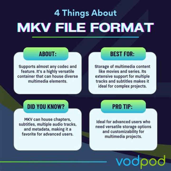 Discover The World Of MKV Point Movie: A Cinematic Adventure