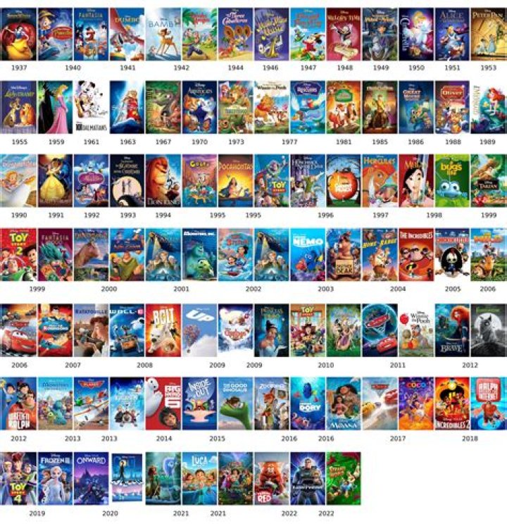 Exploring The World Of Movies With MKMoviesPoint.in