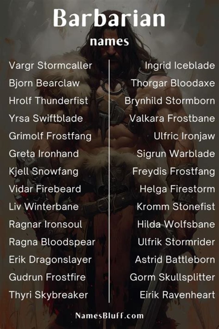 Unleashing The Power Of Barbarian Names Male