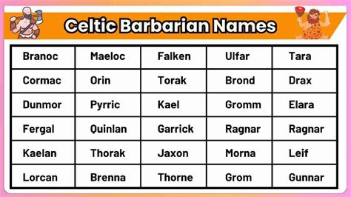 Unveiling The Legends: Famous Barbarian Names That Shaped History
